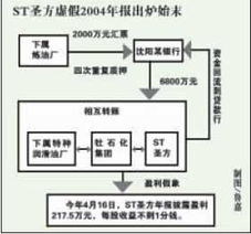 000620圣方科技什么时候上市