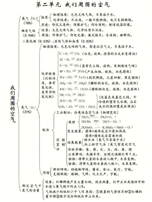 9年级上册化学(九年级化学上册知识点总结)