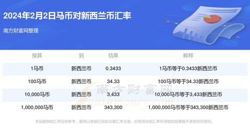  ava avax币今日汇率查询最新消息最新消息新闻,一元人民币等于多少AVA点。 区块链