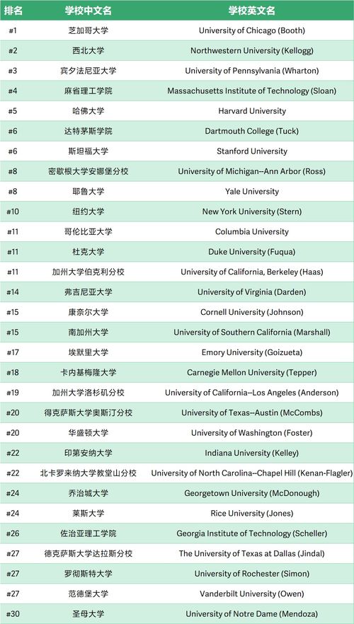 2024年news美国大学排行榜,2024us世界大学排行榜最新