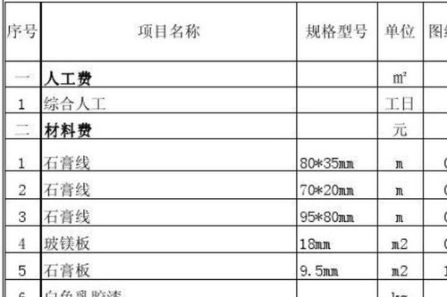 工程按综合单价包干，但工程量清单比实际工程量要多，第三方审核机构怎么审核