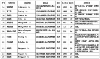 济宁35条道路命名更名 任城路并入王母阁路...