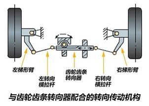 各类汽车转向系统结构及工作原理图文详解 