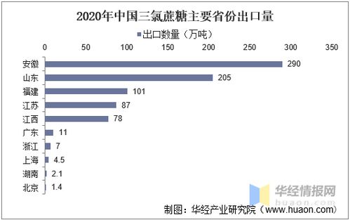  sol币创始人现状如何分析,一元人民币等于多少秘鲁币? 区块链