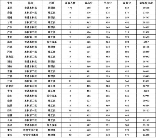 重庆过特控线能上一本吗(重庆理工大学2021年录取分数线)