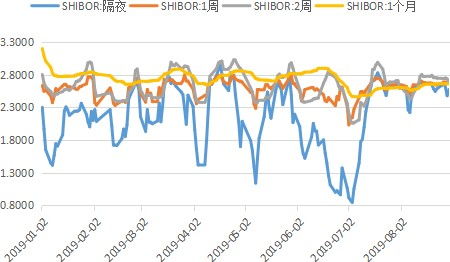 期货研究数据分享,市场分析与预测