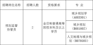 2019河源市自然资源局直属事业单位公开招聘临聘人员2人公告