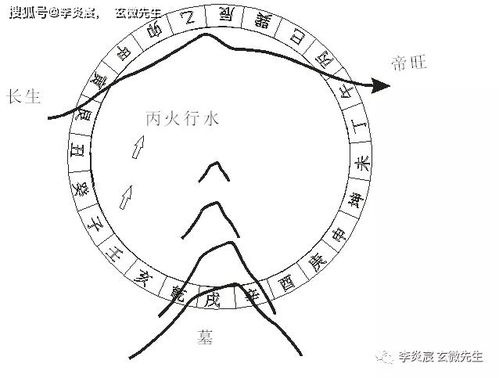 杨公风水 水出卦 龙出卦 向出卦