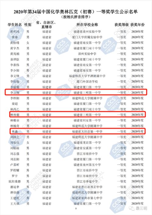 2022中国化学最高价位是多少