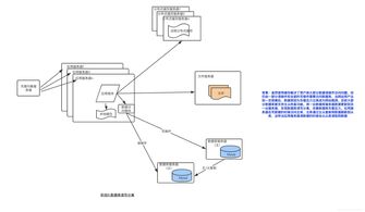 阿里cdn使用更新(阿里cdn使用更新吗)