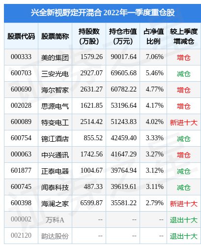 兴全商业模式