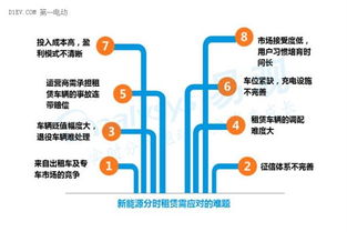 密云县租新能源指标建公司:密云县每年给10个北京指标