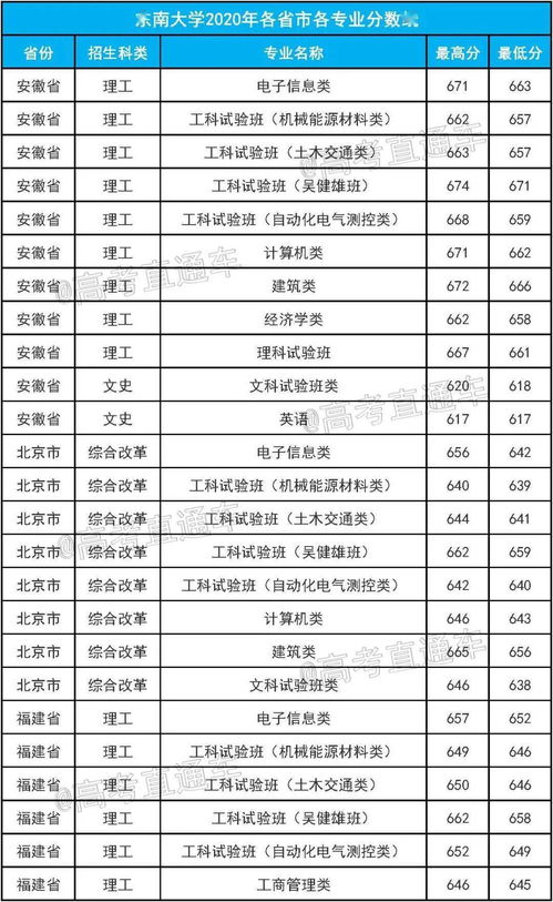 300分录取的大学本科(图1)