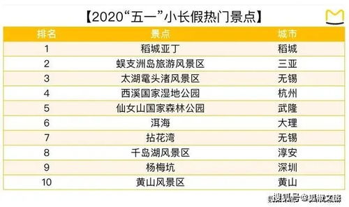 2020年1 6月中国城市文旅指数榜单解读