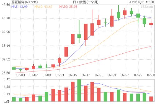  富邦股份牛叉诊股,全球化布局下的供销社概念龙头 天富官网