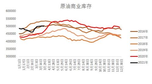 原油多高温度能保证流动性，不堵塞