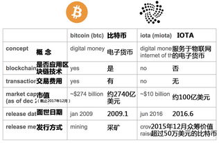  iota是什么币, IOTA是什么? 百科