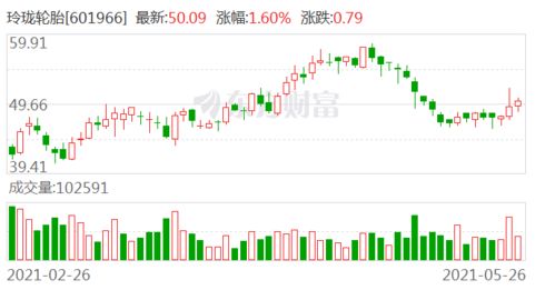 近期不会涨的原因就是压制股价，利于增发，对吗