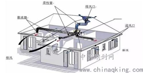 建筑暖通设备安装施工技术及节能策略研究 