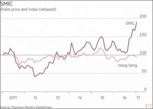 香港股票面值一般是多少？