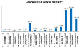 一个准备上市的公司的市盈率怎么计算？