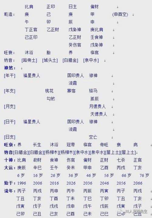 八字命理 90后富二代辛苦老板八字详解