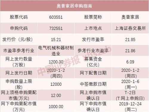 新股发行的宣扬渠道可以有哪些媒体