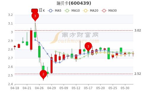 瑞贝卡股票,瑞贝卡股票涨跌原因分析