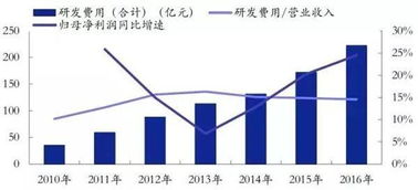 富邦股份是科技成长股吗是真的吗,科技成长股的典范，是真的吗？