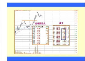 买一有单买2挂单马上成交意味股票涨还是跌