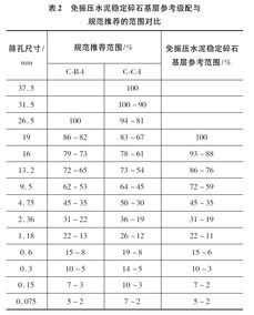 水泥石灰稳定碎石配合比2：5：93，知道水稳总方量，怎么计算出水泥的用量