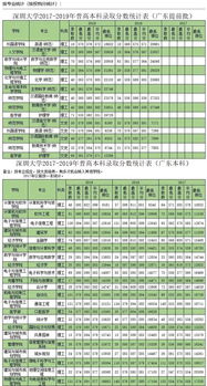 深圳大学听说有自考,深圳大学真的有自考本科吗？