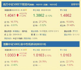 微信理财通，有人用吗？，哪个基金比较好？南方中证500etf联接买入会损失本金吗？看提示是高风险的