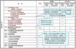 增值税纳税申报表（小规模纳税人），为何应纳税额那一栏填不上数？