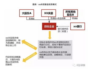 北京京城绿色能源有限公司两子公司股权及相关债权打包转让项目预披露