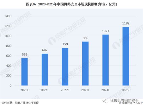 加密威胁检测如何创新突围 星特写