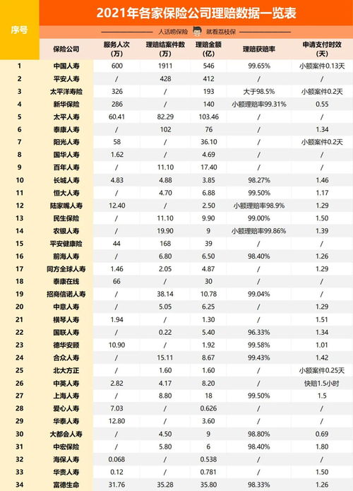 关于保险,这些数据你一定要知道