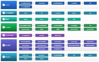 学java用什么软件好 java,Java初学者必备：五大软件助你编程之路飞速前行