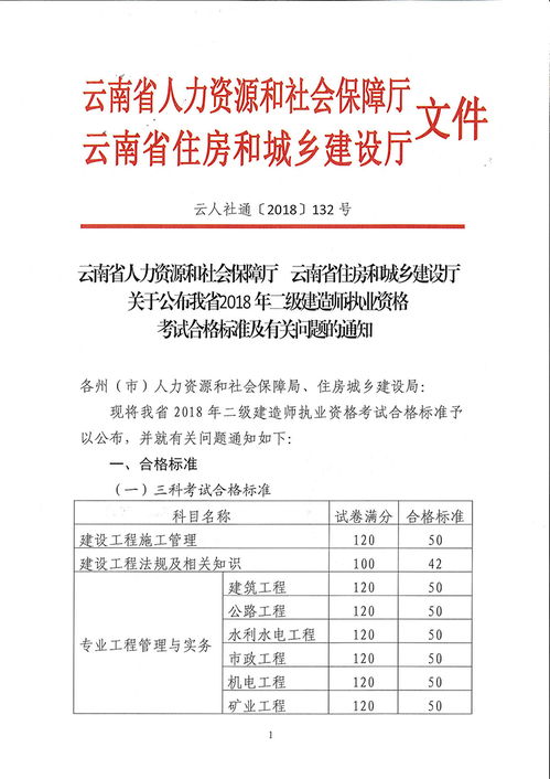 云南二级建造师成绩查询,如何查二级建造师考试分数呢？(图2)