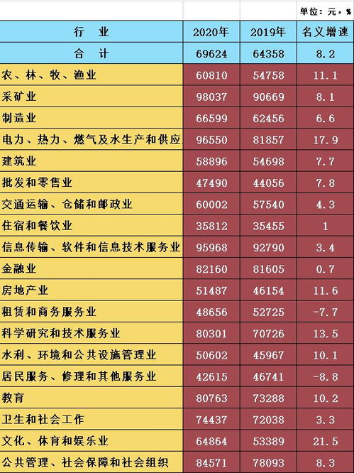 重磅 2020年宝鸡市平均工资出炉啦 够买房吗