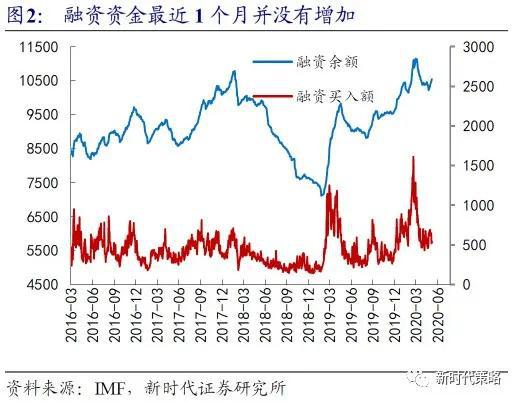 3月股市会上涨么？？什么行业的股票比较好呢？？