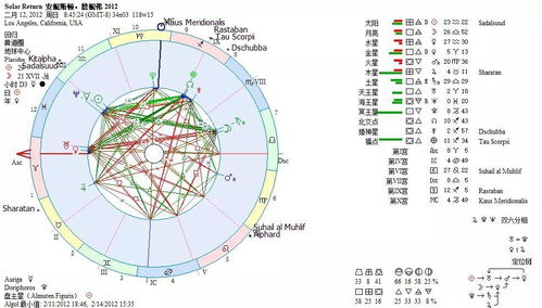 太阳返照盘,冥王星落入第七宫