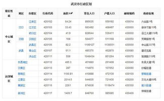 武汉区号座机号码几位,中国大陆城市座机号8位数的城市有哪些？-第1张图片