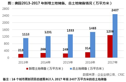 中国奥园 把大粤湾 9 2 深耕做到极致 