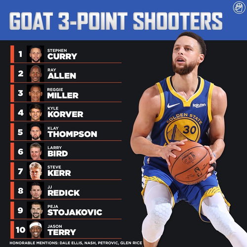 NBA历史上最强的三分射手top10 库里第一毫无悬念 