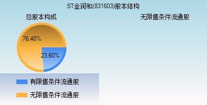 金润和831603什么时候转板