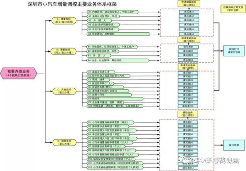 杭州摇号个人申请流程条件,杭州车牌怎么摇号申请,杭州摇号个人申请流程条件及车牌摇号申请-第2张图片