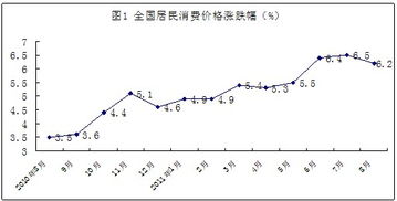 如果利率提高，请分析对消费的影响?