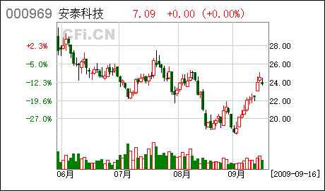 安泰科技股票代码