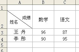 excel 方格内加斜线的话怎样在斜线上方和下方填入文字呀 如图 